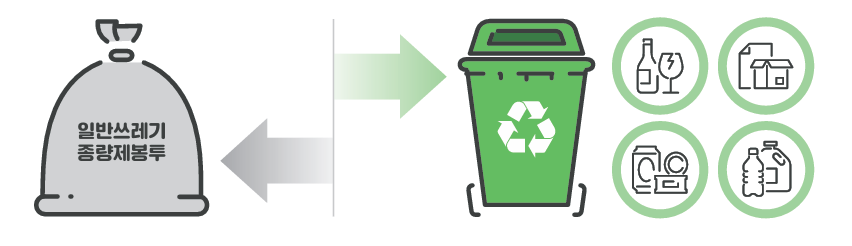 일반 쓰래기 종량제봉투와 재활용 할 수 있는 물건을 나눠놓은 일러스트