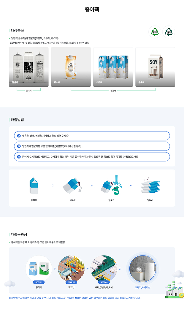 품목별 배출방법 종이팩 페이지에 대한 설명 이미지